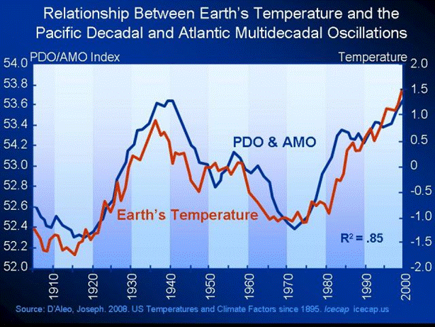 manmade co2 global warmin an obvious fraud