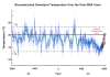 A 4000-Year History of Greenland Surface Temperature