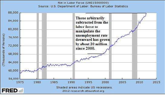 Our Lets Pretend economy: Let's Pretend Job Growth Is Best Since 2006