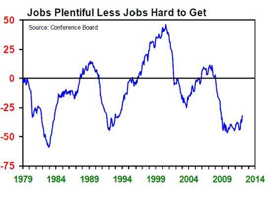 Our Lets Pretend economy: Let's Pretend Job Growth Is Best Since 2006
