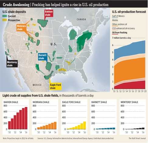 2012 Energy Outlook: Fossil Fuels Leading the Future