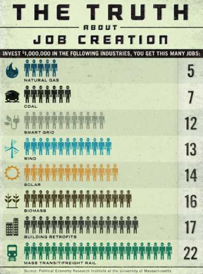 Energy Sector Jobs